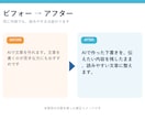 AIで書いた文章を自然で読みやすく整えます AIらしい言い回し・重複・読みにくさを整えます イメージ4