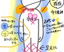 貴方のトリセツつくります 感じたことは全てお伝えするスペシャルコース イメージ2