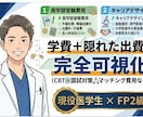 医学部生・受験生の必要経費を試算します 私立は3000万超｜後悔しない資金計画を現役医学生FPが作成 イメージ3