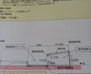 住まいのプランチェックします オンリーワンの住まい作りのお手伝いします イメージ3