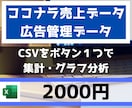 ココナラの売上、広告管理CSVを集計・分析できます ボタン１つで集計・グラフ化できるココナラデータの分析ツール イメージ1