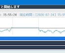 自分用の地合いモニターを表示します その日の株価の損益の流れが見えます イメージ1