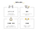 シンプルで長く愛されるロゴをデザインします 【修正回数無制限】初めてでも安心してご依頼いただけます。 イメージ6