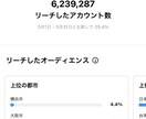 インスタコンサルー要望に合わせて話をします インスタ運用が壁に当たっているなら解決策を提示できます イメージ2