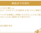 WordPressでホームページをお作りします あなたの魅力をホームページで表現します! イメージ3