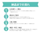 SNS用のショート動画を制作します 【1分30秒以内】の動画に丁寧に仕上げます イメージ6