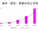 日経ビジネスコンテスト入賞プレゼン資料を販売します 2020日経ソーシャルビジネスコンテスト最終審査プレゼン資料 イメージ3