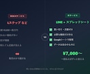 LINE公式で問い合わせを自動管理します 月額0円・買い切りでLINE顧客管理を自動化 イメージ2