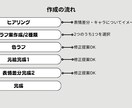 表情差分20枚の腰上イラストかきます 実況など右下に配置する動画内イラスト イメージ3