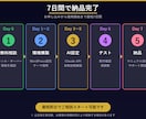 副業向けAIブログ自動化お試しを構築します 29,000円から始めるAIブログ完全自動化の入口プラン イメージ3