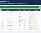 現場で使える業務管理Excelを作成します あなたの業務に合わせて1から設計する完全オーダーメイド。 イメージ3