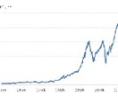 資産運用を成功させるワンコインレポートを提供します 資産運用を始めたい！だけどどうしたらよいかわからないあなたへ イメージ1