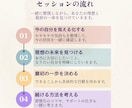 なりたい未来と最初の一歩を見つけます 理想の自分を明確にして、目標達成に向けた一歩をサポートします イメージ4