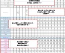 家計やお金のハテナ、解決致します 家計は心配、でもどうしたら..数字で将来を覗いてみませんか？ イメージ4