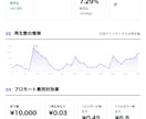 TikTok月次レポート作成を15分に自動化します 毎月3時間かかるレポートを15分に！※実データ検証済み イメージ1