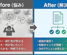 通りにくい提案書を通る形に整理します 長い・散らかる資料を判断しやすく整えます イメージ1