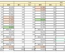 あなたの手法のバックテストをとります バイナリーオプションで必須のバックテストを格安で代行します イメージ1