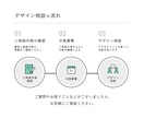 起業家・経営者歓迎！プロがデザイン相談に乗ります プロ歴17年｜デザイン全般の悩み・ブランディング イメージ4