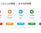 テーマだけでOK！医療・看護の研修資料を作成します テーマだけでOK！資料作成を代行します イメージ7