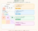 サロン・教室のインスタからの予約導線を診断します 毎日投稿しても予約ゼロ…原因はスマホの「道案内」かも？ イメージ2