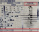 LDLコレステロール数値を36下げた方法を教えます 僕が、LDLコレステロール値を155から119まで下げた方法 イメージ1