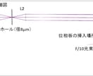 光学素子・保持具の選定と配置図の作成を承ります 実験や評価の光学系を提案します イメージ2
