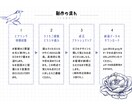 あなたの為の素敵なオリジナルロゴをデザインします シンプル、個性的などお客様のご要望に合わせたロゴをご提案 イメージ4
