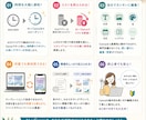 AI×Canvaで編集できるチラシを作ります 納品後も自分で編集・再利用できるデザイン イメージ3