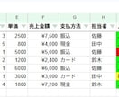 CSV・Excelデータを見やすく整理します 在庫管理表・売上管理表・集計表など、使いやすい表に整えます イメージ1