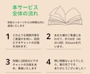 無名からプロへ！商業出版挑戦をサポートします 25歳で商業出版をした作家が企画書・原稿作成をサポートします イメージ5