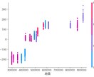 卒論のアンケートデータを分析して可視化します 現役学生が低価格でデータを可視化します。 イメージ1