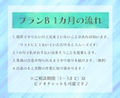 個人サロンの現状把握～改善提案、丸ごと引き受けます 【プランC】マネジメント経験のある私が貴サロンをお手伝い！ イメージ2