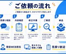 WordPressの小さな修正・更新を代行します スマホ崩れ・文字・画像・余白を部分修正 イメージ5