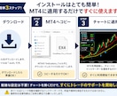 トレンド相場を自動分析し勝率も表示します 順張りサインの勝率と相場状態を自動で数値表示 イメージ6