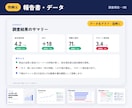 メモだけでOK！資料・スライドを丸ごと作ります 5枚4,000円〜｜企画書・営業資料・研修スライド イメージ7