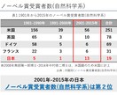 理系大学生向け　メンターとしてコーチングします 目標に応じ個人毎にカスタマイズしたサービスで成長を促します。 イメージ3