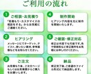 パッと目を惹く【WEB画像】で集客をお手伝いします 目にとまりやすいデザイン作成！丁寧で素早い対応を心がけます！ イメージ2