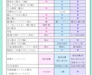 企業並み高品質Live2Dモデル制作致します 質問やお見積りのみも大歓迎！まずは気軽にご相談下さい！ イメージ7