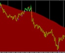 専業になるためのFXトレード手法を公開します 【FXチャートの裏手法】おかげで退職することができました イメージ4