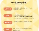 商用利用◯かわいい子どもの保育福祉のイラスト描ます 保育園/幼稚園/YouTubeの教育イラスト、アイコンに♪ イメージ2