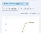 内部SEO対策・最新のスコア対策で上位を目指します 実際のSEO内部作業＆改善ポイントアドバイスで順位UPを実現 イメージ2