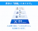 選ばれる前提を整える認識設計を行います AI時代に選ばれるサービス設計 イメージ3