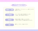 SDキャラ・デフォルメ・ミニキャラ制作します 商用◎Vtuber・配信立ち絵・サムネ・グッズ・返礼品に！ イメージ10