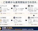 美容室の再来店を仕組み化｜LINE構築いたします 新規はリピーターに。LINEで「忘れられないお店」を イメージ2
