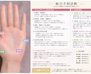 AI手相鑑定、オンライン手相鑑定します AI手相占い、オンライン手相鑑定、総合鑑定、健康、金運など イメージ2