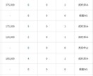 収益が月5万円のYouTubeChに成長させます 副業でYouTubeで稼ぎたい方に、アドバイス致します イメージ2