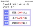 Facebook広告の運用代行します ≪実績100社以上≫累計7.6億円の運用代行経験あり イメージ5