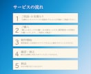 イメージに寄り添った【チラシ】を作成します 修正無制限！コンサートチラシ作成お任せください♪ イメージ4