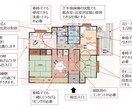 全ての用途の建築プラン・見積もり書をチェックします 建築は大きな金額の買物です。誠実に対応させて頂きます イメージ1