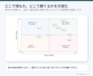 競合分析～訴求改善まで商品比較レポートを作成します 競合8社比較で強みと改善点を見える化 イメージ5